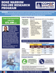 Bone Marrow Failure Research Program Summary Sheet Cover Image